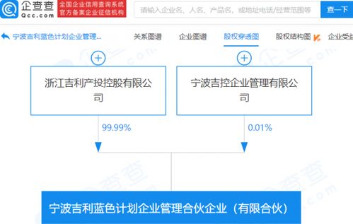 吉利成立企業管理合伙企業，注冊資本7000萬，聚焦社會經濟咨詢服務