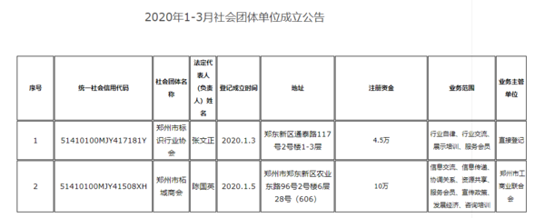 鄭州道路運輸與保險行業協會注銷，社會經濟咨詢服務新團體成立
